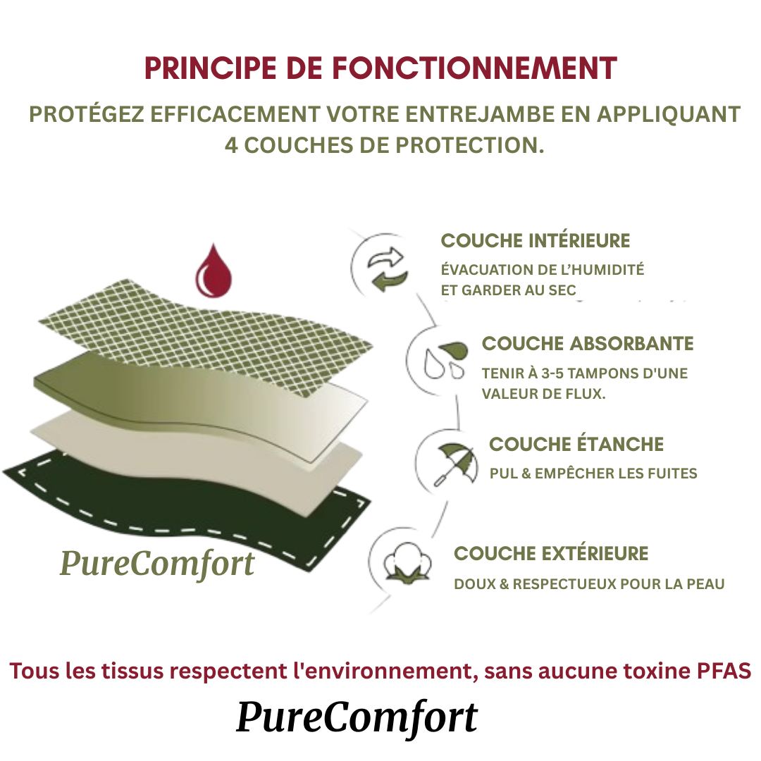 Culotte Menstruelle Taille Haute Flux Abondant (25-40 ml) – Glow